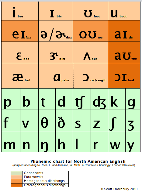 P is for Phonemic Chart | An A-Z of ELT